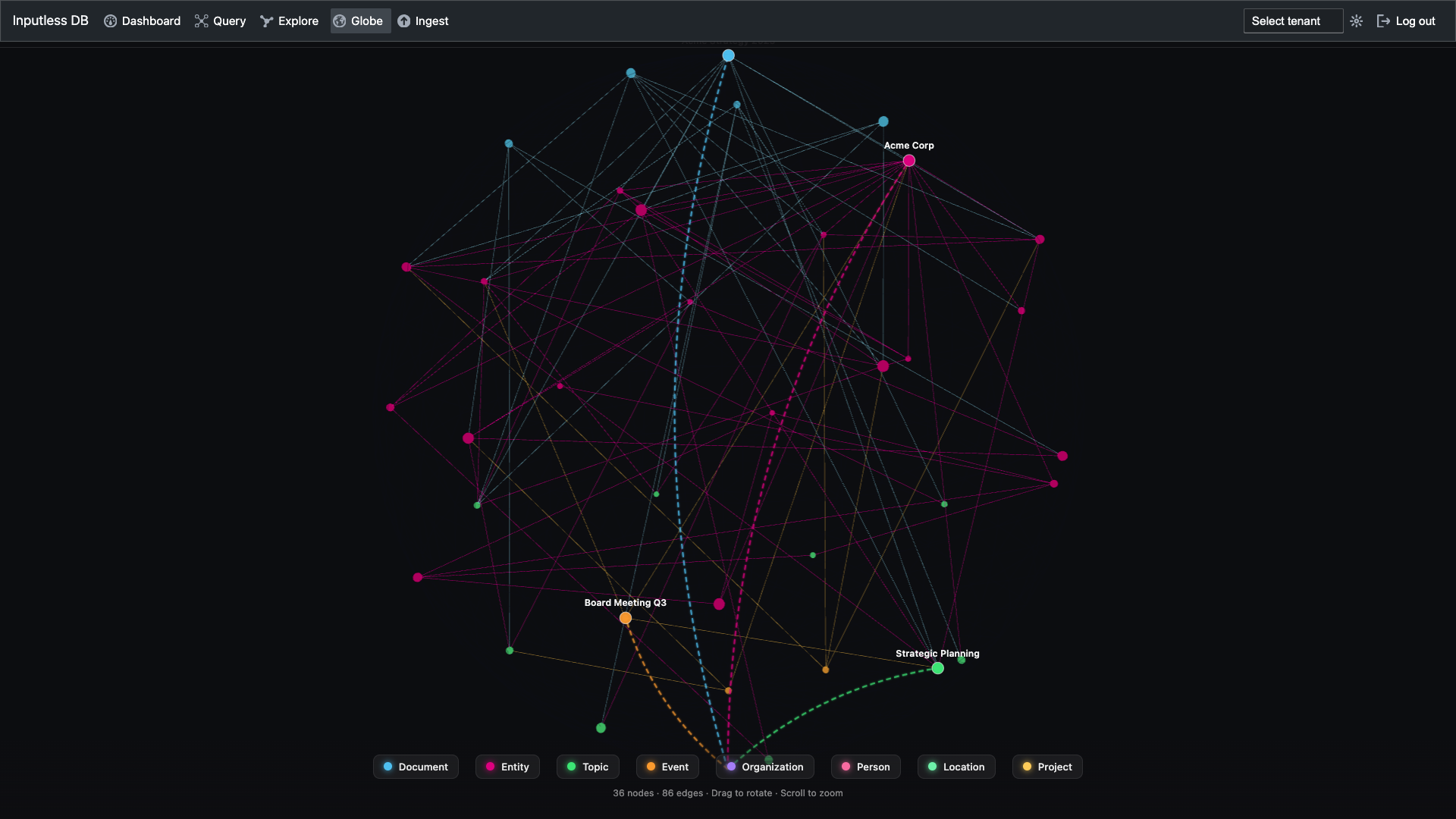 Graph Explorer — Full graph with organizations, events, topics